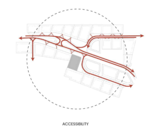 node accessibility